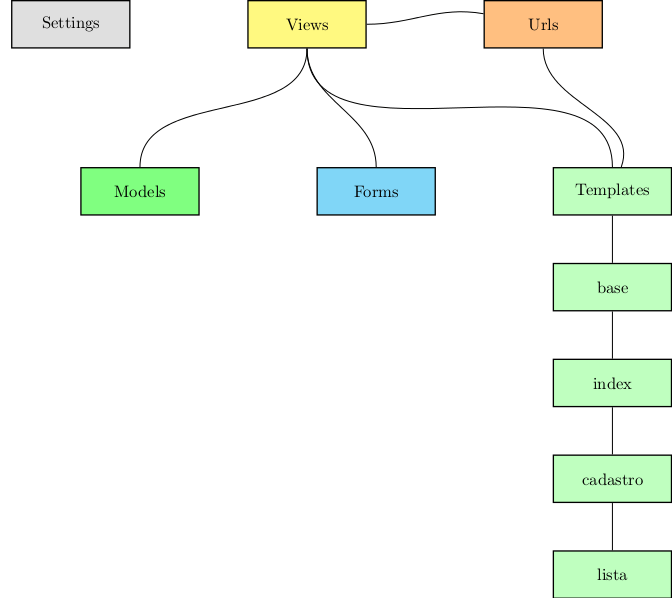 diagrama.html